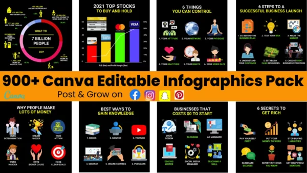 900+ Canva Editable Social media Infographics Pack
